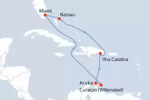 Independence of the Seas